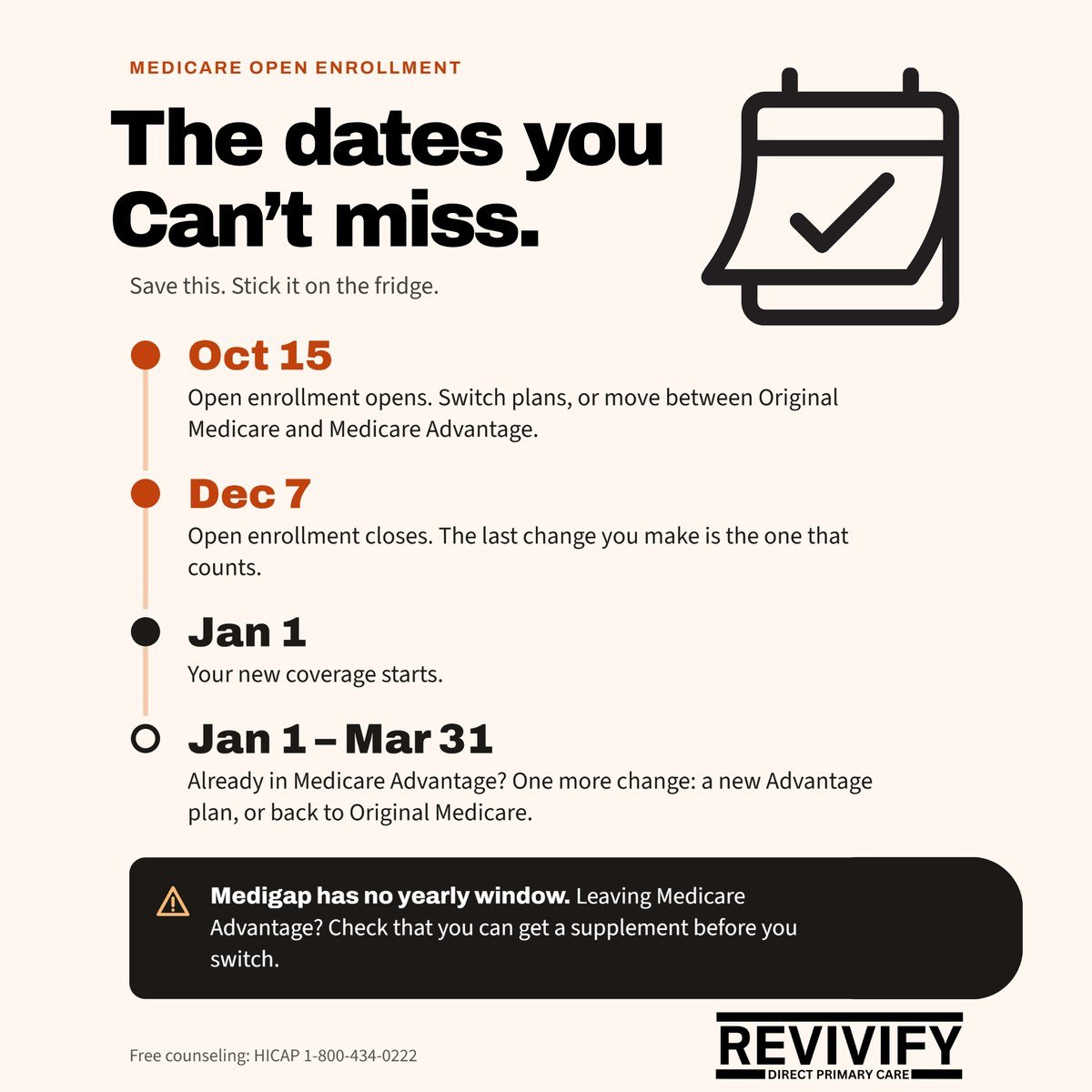 Infographic of Medicare open enrollment dates: Oct 15 enrollment opens, Dec 7 enrollment closes, Jan 1 new coverage starts, Jan 1 to Mar 31 Medicare Advantage change window, and a Medigap warning