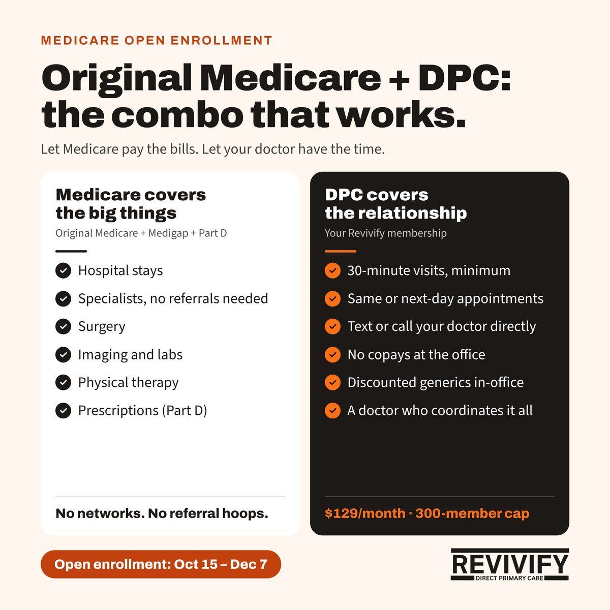 Original Medicare plus direct primary care: Medicare covers the big things, DPC covers you